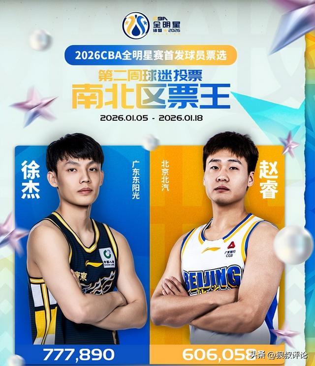 英超最新比數-2周获77万票逼近去年总获票！徐杰有望力压男篮现役国手蝉联票王